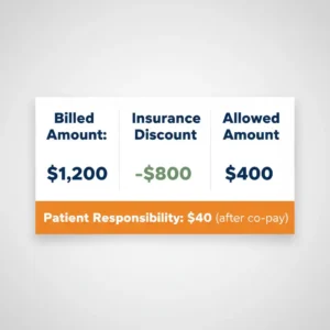 Table showing the difference between medical billed amount and insurance allowed amount.